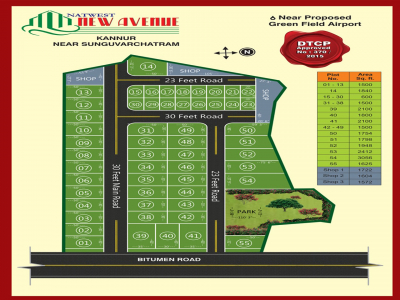 600 - 1500 Sqft Land for sale in Sunguvarchatram