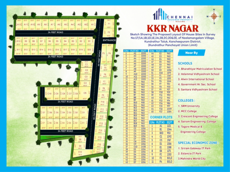 KKR Nagar