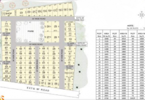 Budget Sai Jailakshmi Gardens Phase 1
