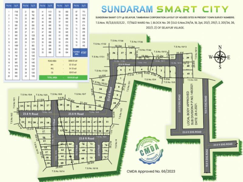 Sundaram Smart City